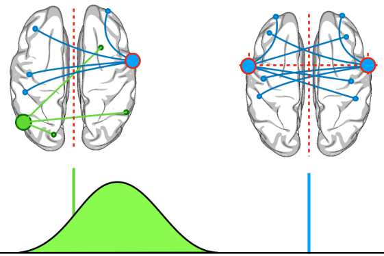 MedUni Wien|© Athena Taymourtash